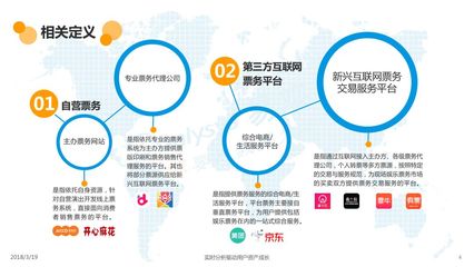 2017中国现场娱乐在线票务平台年度分析