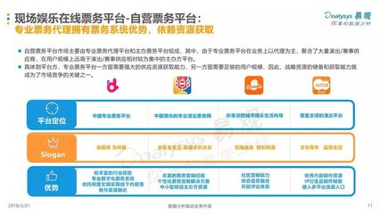 易观:中国现场娱乐在线票务平台年度分析2017